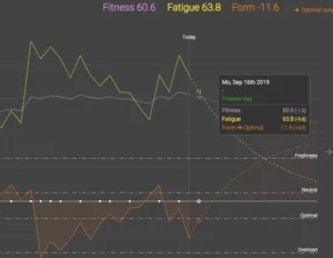 Strava: Elevate Your Cardiovascular Training